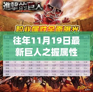 揭秘往年11月19日巨人之握属性更新，战力飙升的秘密武器重磅揭晓！