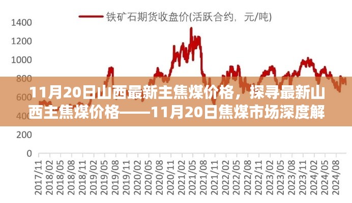 11月20日山西主焦煤价格深度解析，市场走势与最新报价