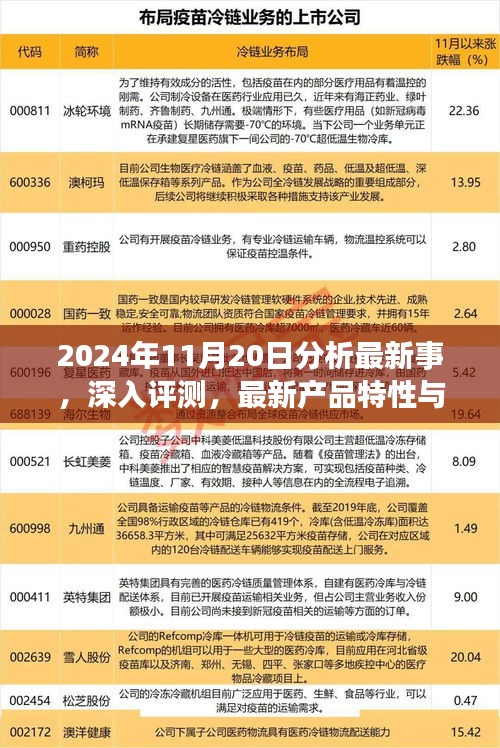 独家解析，最新事件深度评测与产品特性及用户体验分析（2024年11月20日版）
