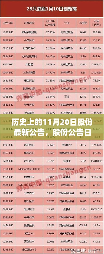 温馨的十一月奇遇，历史上的股份公告日回顾与最新公告发布