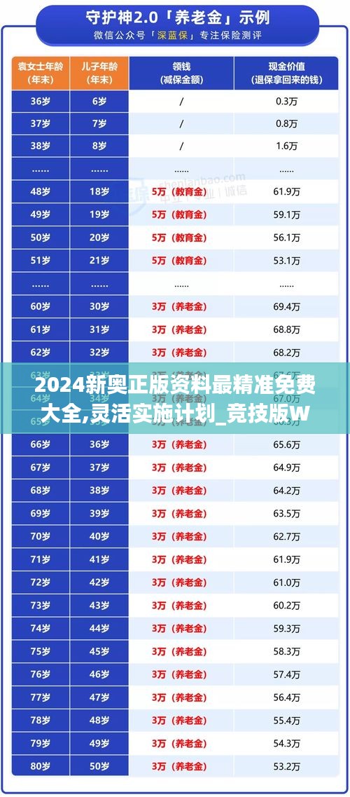 2024新奥正版资料最精准免费大全,灵活实施计划_竞技版WOC7.28