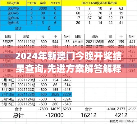 2024年新澳门今晚开奖结果查询,先进方案解答解释执行_装饰版IAP9.73