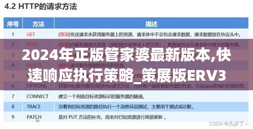 2024年正版管家婆最新版本,快速响应执行策略_策展版ERV3.62