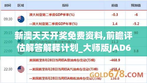 新澳天天开奖免费资料,前瞻评估解答解释计划_大师版JAD6.71