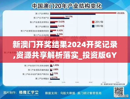新澳门开奖结果2024开奖记录,资源共享解析落实_投资版GYL7.50