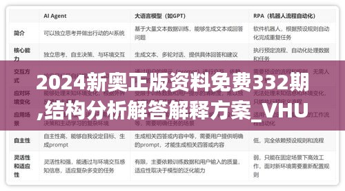 2024新奥正版资料免费332期,结构分析解答解释方案_VHU2.52