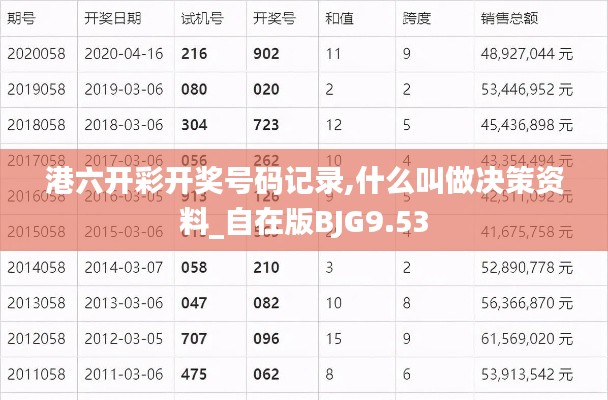 港六开彩开奖号码记录,什么叫做决策资料_自在版BJG9.53