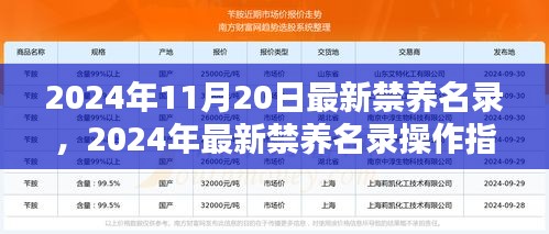 2024年最新禁养名录操作指南，入门到精通详解