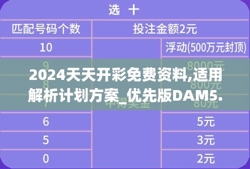 2024天天开彩免费资料,适用解析计划方案_优先版DAM5.18