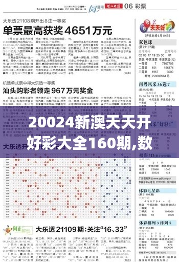 20024新澳天天开好彩大全160期,数据驱动解答落实_创意版KAR2.33
