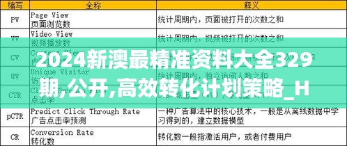 2024新澳最精准资料大全329期,公开,高效转化计划策略_HDG2.28