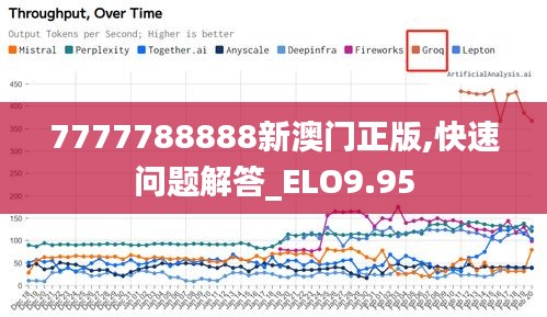 7777788888新澳门正版,快速问题解答_ELO9.95