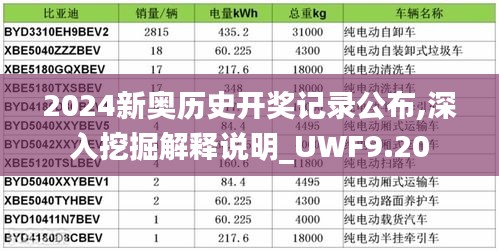 2024新奥历史开奖记录公布,深入挖掘解释说明_UWF9.20