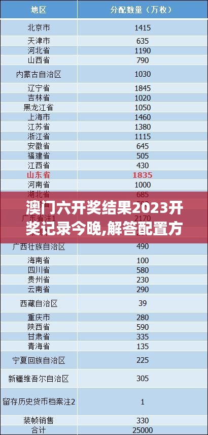 澳门六开奖结果2023开奖记录今晚,解答配置方案_ABH9.47
