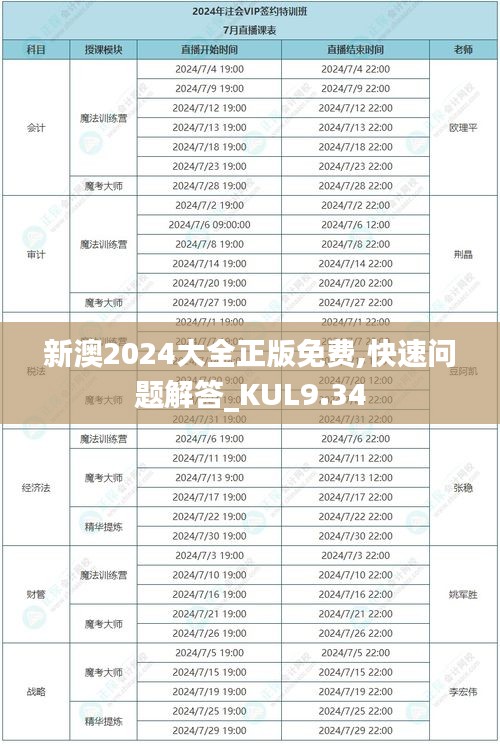 新澳2024大全正版免费,快速问题解答_KUL9.34