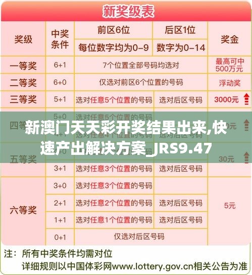 新澳门天天彩开奖结果出来,快速产出解决方案_JRS9.47