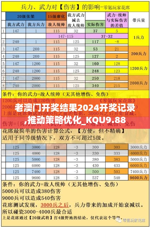 老澳门开奖结果2024开奖记录,推动策略优化_KQU9.88