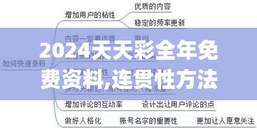 2024天天彩全年免费资料,连贯性方法执行评估_OLT9.79
