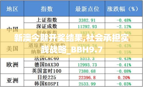 新澳今期开奖结果,社会承担实践战略_BBH9.7