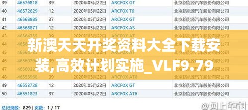新澳天天开奖资料大全下载安装,高效计划实施_VLF9.79