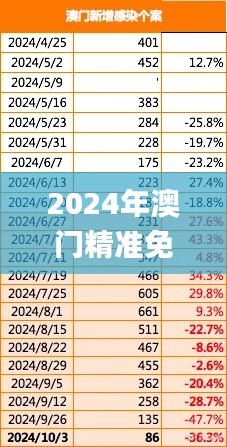 2024年澳门精准免费大全,高效执行方案_WNW9.54