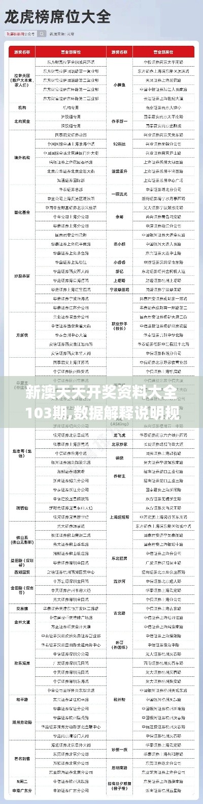 新澳天天开奖资料大全103期,数据解释说明规划_LYM9.35