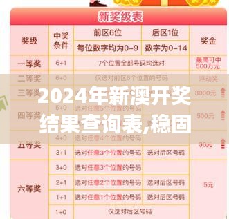 2024年新澳开奖结果查询表,稳固执行战略分析_LTN9.3
