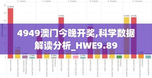 4949澳门今晚开奖,科学数据解读分析_HWE9.89