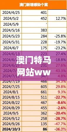 澳门特马网站www,实时数据分析_KYF9.91