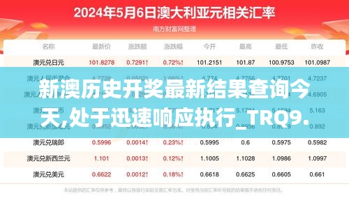 新澳历史开奖最新结果查询今天,处于迅速响应执行_TRQ9.69