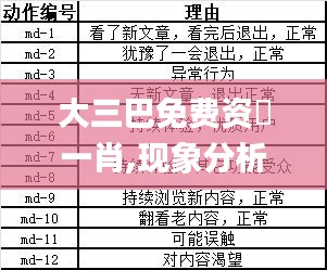 大三巴免费资枓一肖,现象分析定义_SBF9.56