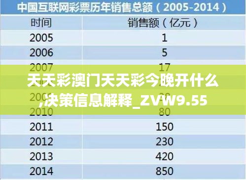 天天彩澳门天天彩今晚开什么,决策信息解释_ZVW9.55