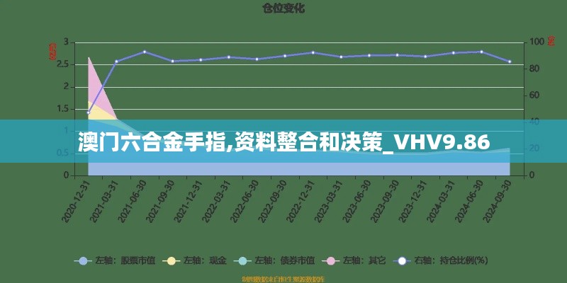 澳门六合金手指,资料整合和决策_VHV9.86