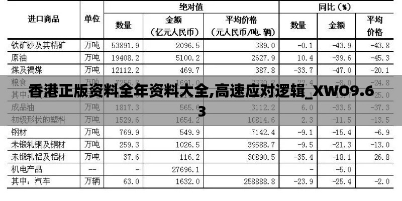 香港正版资料全年资料大全,高速应对逻辑_XWO9.63