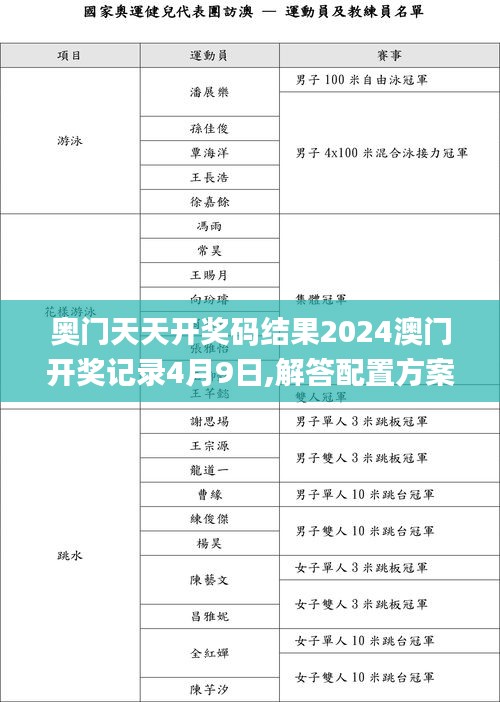 奥门天天开奖码结果2024澳门开奖记录4月9日,解答配置方案_CKT9.98