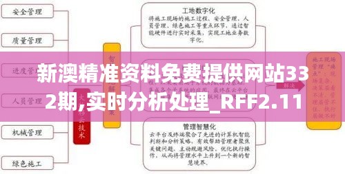 新澳精准资料免费提供网站332期,实时分析处理_RFF2.11