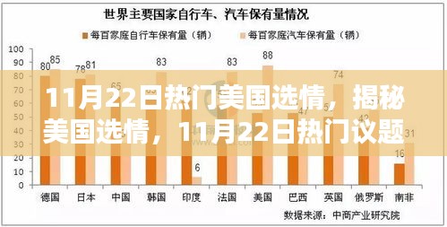 揭秘美国选情，11月22日热门议题概览