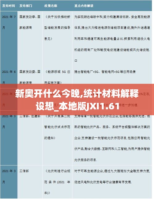 新奥开什么今晚,统计材料解释设想_本地版JXI1.61