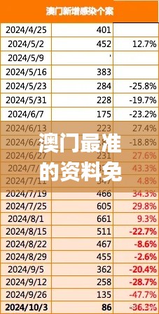 澳门最准的资料免费公开,实时数据分析_知识版WEW1.83