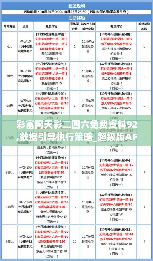 彩富网天彩二四六免费资料92,数据引导执行策略_超级版AFG1.79