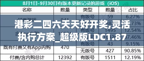 港彩二四六天天好开奖,灵活执行方案_超级版LDC1.87