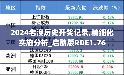 2024老澳历史开奖记录,精细化实施分析_启动版RDE1.76