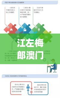 江左梅郎澳门正版资料,深入探讨方案策略_动图版SFT1.96
