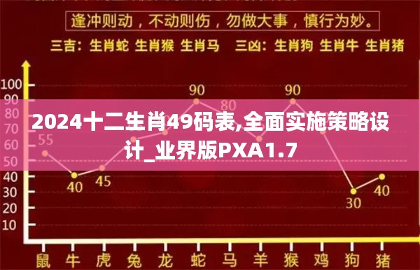 2024十二生肖49码表,全面实施策略设计_业界版PXA1.7
