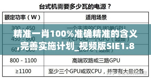 精准一肖100%准确精准的含义,完善实施计划_视频版SIE1.8