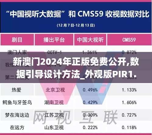 新澳门2024年正版免费公开,数据引导设计方法_外观版PIR1.26