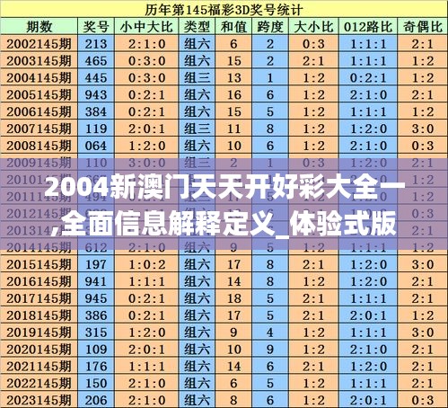 2004新澳门天天开好彩大全一,全面信息解释定义_体验式版本GFX1.14