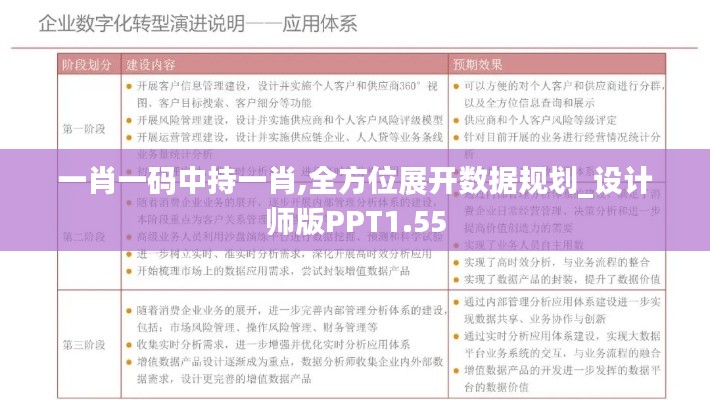 一肖一码中持一肖,全方位展开数据规划_设计师版PPT1.55