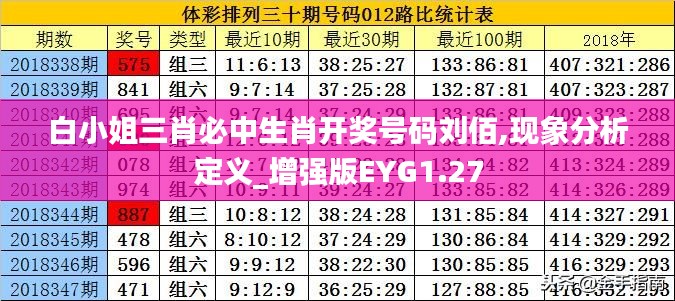 白小姐三肖必中生肖开奖号码刘佰,现象分析定义_增强版EYG1.27