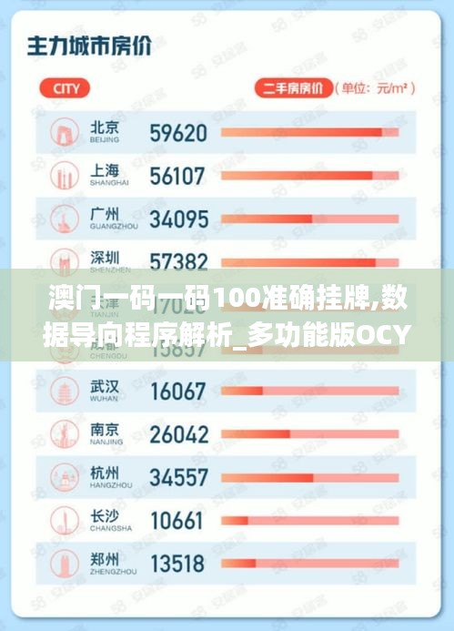 澳门一码一码100准确挂牌,数据导向程序解析_多功能版OCY1.51